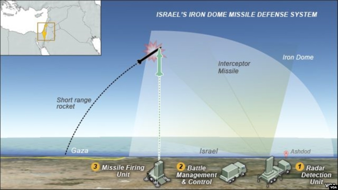 Hệ thống phòng thủ phi đạn Iron Dome của Israel.