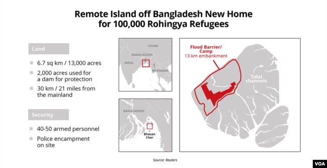 Bangladesh has made some improvements to the islet, including housing for about 100,000 refugees. A look at the development of Bhasan Char, formed by silt deposits from the Meghna River, over the past 20 years.