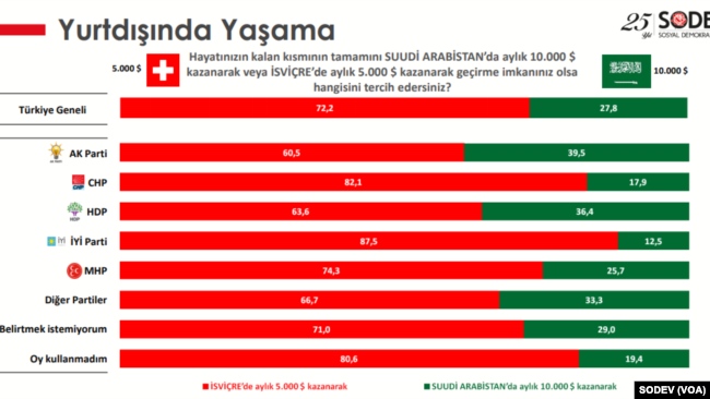 Kaynak: http://sodev.org.tr/wp-content/uploads/2020/05/detayli_rapor.pdf