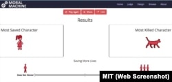 MIT Moral Machine Results