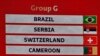 ARHIVA - Grupa na Svetskom prvenstvu u Kataru u kojoj igra Srbija prikazana na ekranu tokom žreba u Dohi 