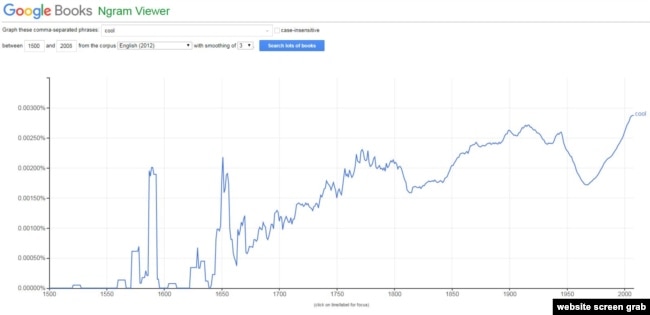 Google Ngram results for 'cool'