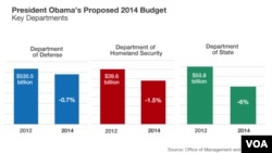 President Barack Obama's proposed 2014 budget cuts for the Department of State, Homeland Security, and Defense
