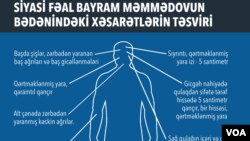 Siyasi fəal Bayram Məmmədovun bədənindəki xəsarətlərlə bağlı sosial şəbəkələrdə yayılmış təsviri.