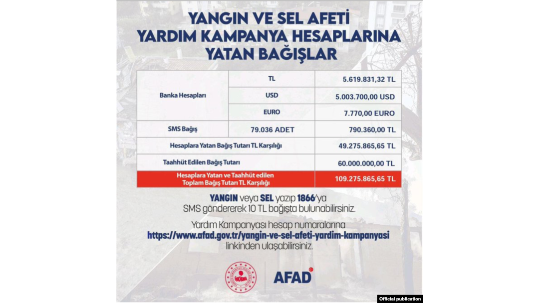 Selde Olenlerin Sayisi 70 E Cikti 47 Kayip Araniyor