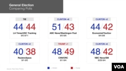 Comparing Polls in General Elections (Source: RealClearPolitics)