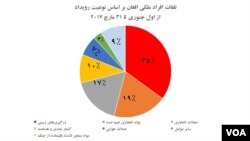 منبع معلومات: یوناما