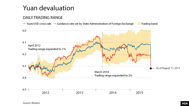 Asian Currencies Stocks Drop On Yuan Devaluation Television Asian Currencies Stocks Drop On Yuan Devaluation