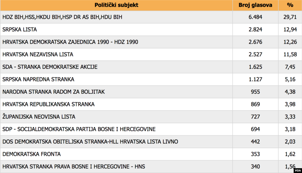 Kanton 10 - elections 2018.