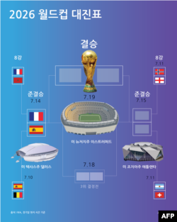 2026 월드컵 대진표 (미 동부 시간 7.10 기준)