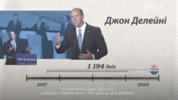 Чому виборчі кампанії у США найтриваліші у світі. Експлейнер