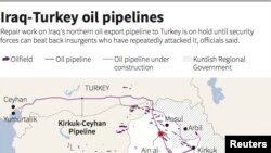 Jalur pipa minyak Irak-Turki