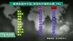 专家视点(戴博)： 中国“好感率”为何近邻不如“远亲”？