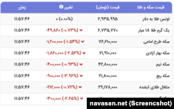 قیمت لحظه‌ای طلا و سکه در بازار ایران