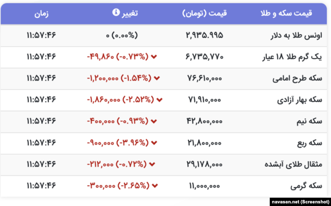 قیمت لحظه‌ای طلا و سکه در بازار ایران