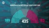 Выборы в Конгресс: голоса продолжают считать