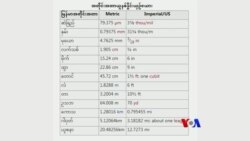 မြန်မာနိုင်ငံရဲ့ အတိုင်းအတာ အချင်အတွယ်စနစ်