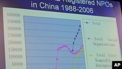 中国公益组织快速增加