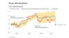 China deprecia adicionalmente el yuan 
