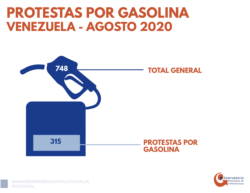Protestas por gasolina. Fuente: OVCS