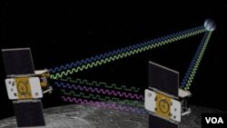 La concepción artística de la misión de GRAIL muestra las dos naves gemelas espaciales en órbita para medir el campo gravitacional de la Luna.