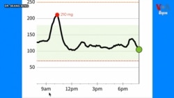 Hello VOA សុខភាព៖ ហេតុអ្វី​គួរ​ធ្វើ​តេស្ត​ជាតិ​ស្ករ​ក្នុង​ឈាម​ក្រោយ​ទទួល​ទាន​អាហារ​បាន​២ម៉ោង?