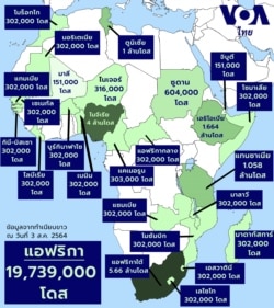 U.S. donated vaccines in Africa