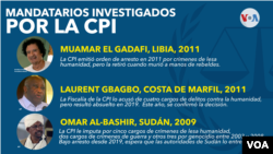 Mandatarios investigados por la CPI