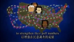 美國怎樣選舉總統 (小知識3)﹕民意調查與競選辯論