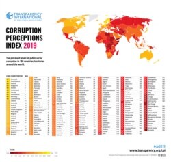 Corruption index, Transparency International 2019.
