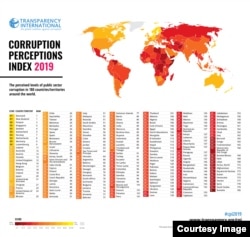 Corruption index, Transparency International 2019.