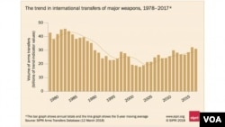 스웨덴의 외교정책 전문기관인 '스톡홀름국제평화연구소(SIPRI)'가 12일 발표한 '전세계 무기 수출입 동향'에 대한 보고서 내용 © SIPRI