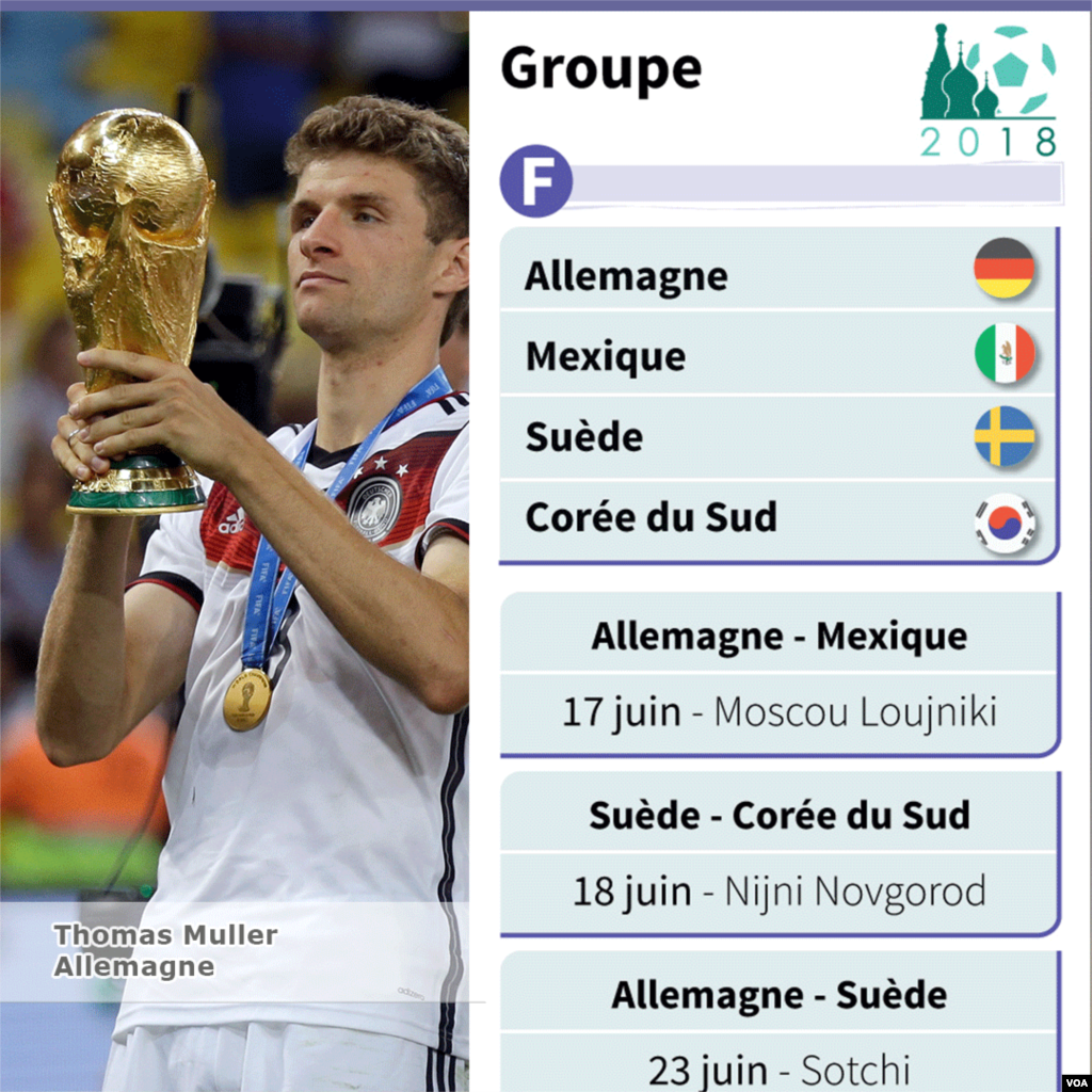 Group F