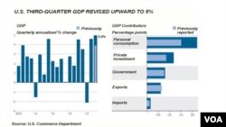 U.S. economy, 3rd quarter upward revision, Dec. 23, 2014