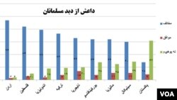 صددرصد مردم لبنان از داعش منزجر اند.