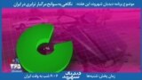 بخشی از برنامه دیدبان شهروند - سهم بالای پراید و پژو در سوانح مرگبار رانندگی در ایران