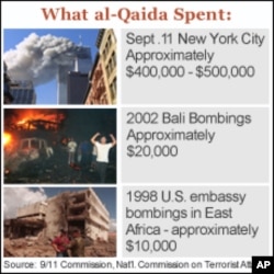 US Succeeding in Efforts to Disrupt Terrorist Financing
