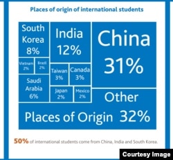 "Institute of International Education. (2014).Open Doors Report on International Educational Exchange. Retrieved from http://www.iie.org/opendoors