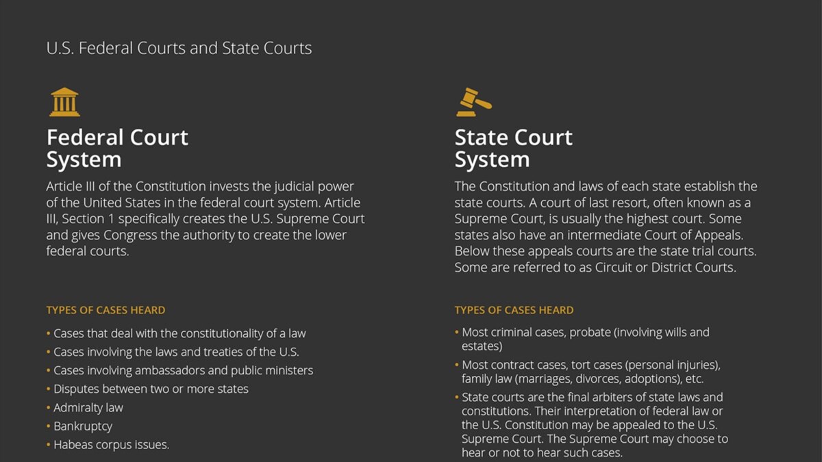 Courts Explainer 4th And 9th US Circuit Courts Page 1