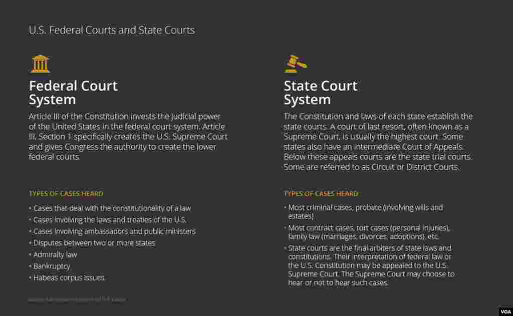 Courts Explainer: Federal vs. State Courts