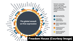 Globalni prikaz napada na slobodu izražavanja (Foto: Freedom House)