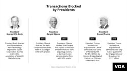 Transactions blocked by presidents