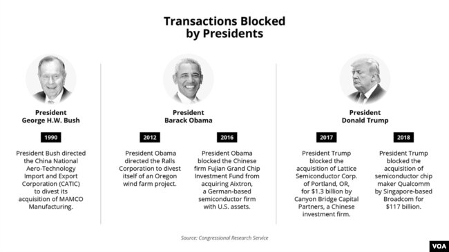 Transactions blocked by presidents