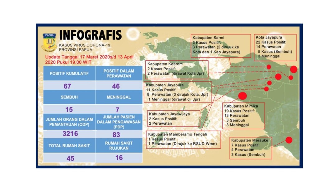 Data Kasus COVID-19 di Provinsi Papua per 13 April 2020. (Foto: Satgas COVID-19 Provinsi Papua)