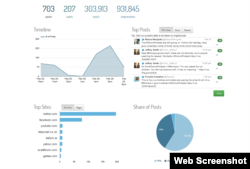 Keyhole Hashtag Tracking on #OromoProtests