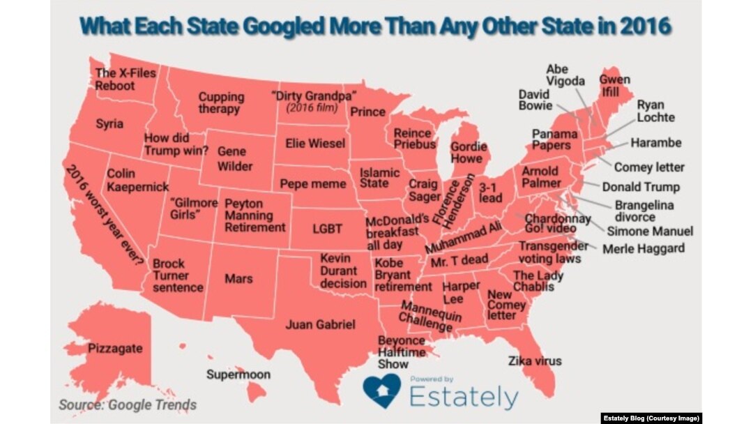 most searched terms on google