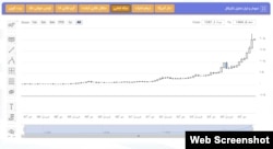 نمودار تاریخی نرخ سکه طلا همراه با ابزارهای تحلیل تکنیکال – ۲۵ فوریهٔ ۲۰۲۶ (navasan.net)