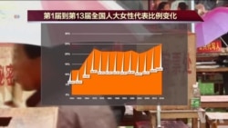 难打破的玻璃天花板：从人大数据看中国女性从政困境