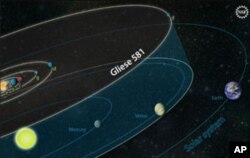 The Gliese 581 star has about 30 percent the mass of our sun, and the outermost planet is closer to its star than we are to the sun.