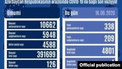 COVİD 19-a yoluxanlar